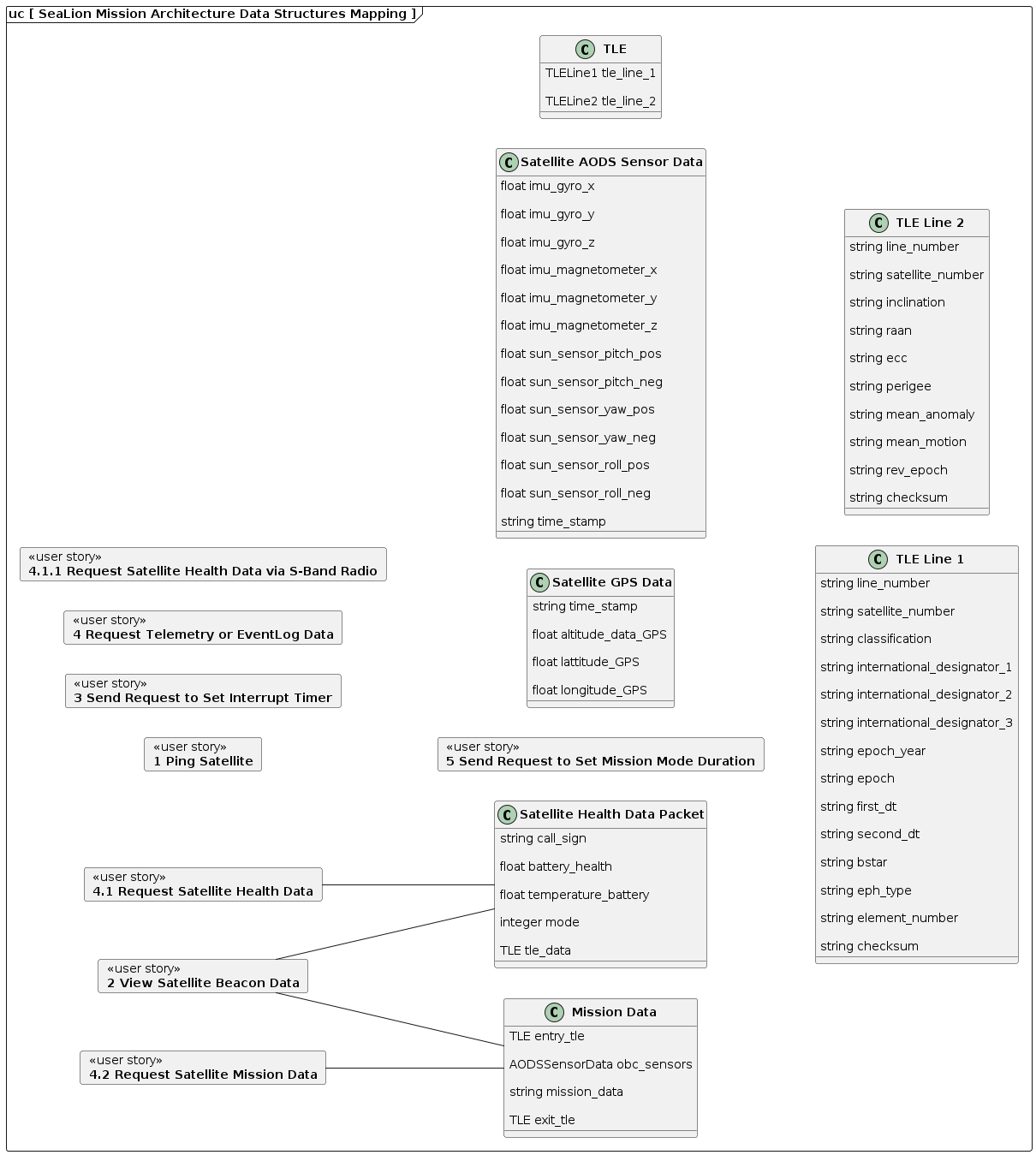 data structures mapping